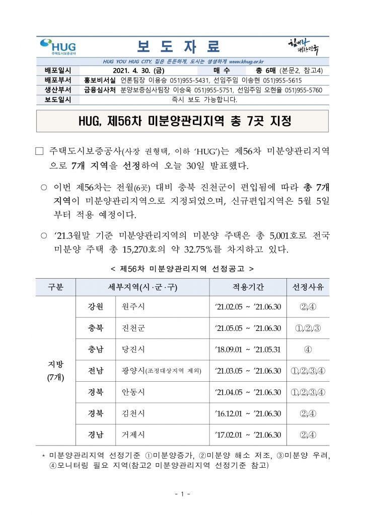미분양관리지역
미분양관리지역 혜택