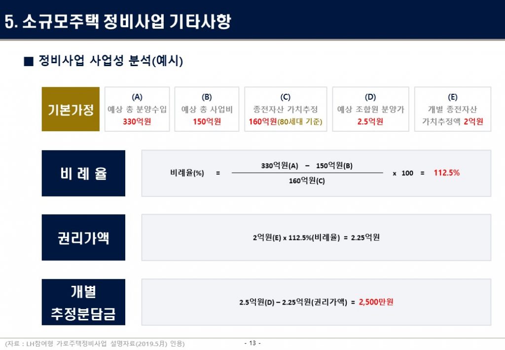 소규모 정비사업
가로주택, 소규모재건축