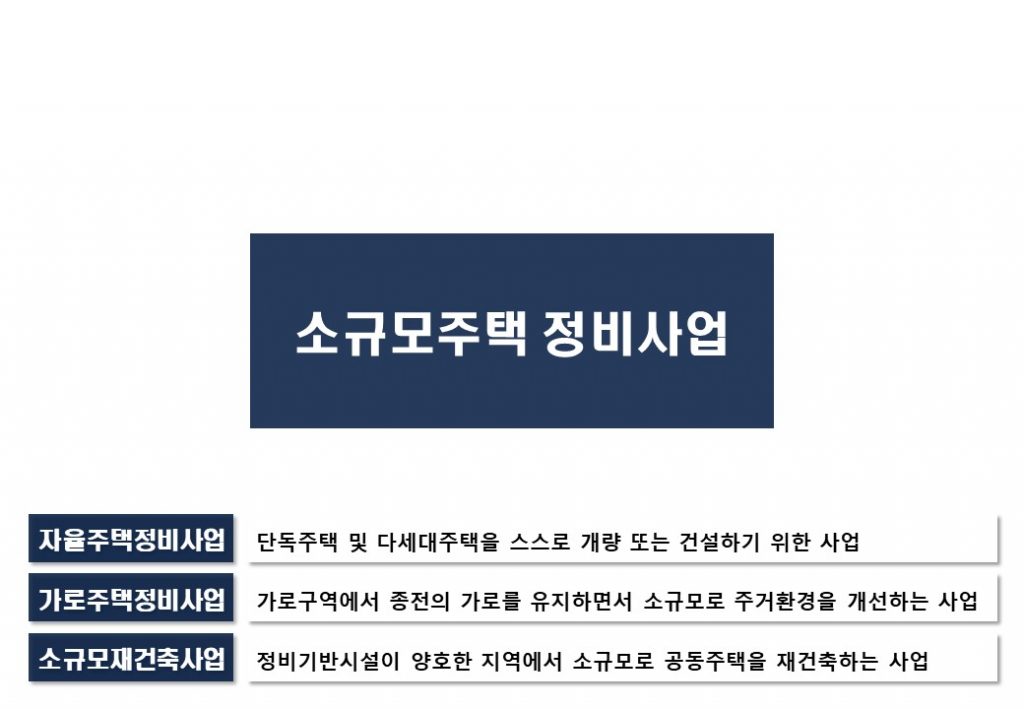 소규모 정비사업
가로주택, 소규모재건축