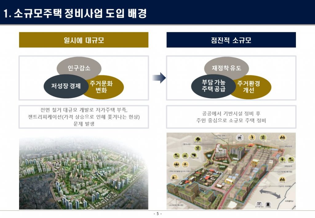 소규모 정비사업
가로주택, 소규모재건축