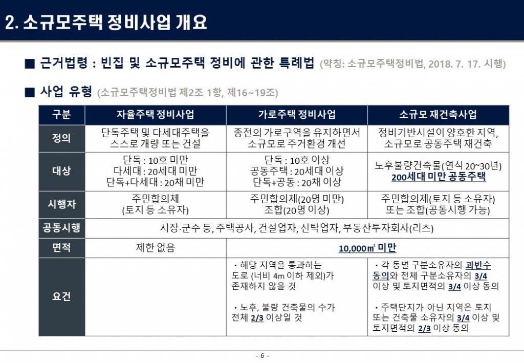 소규모 정비사업
가로주택, 소규모재건축