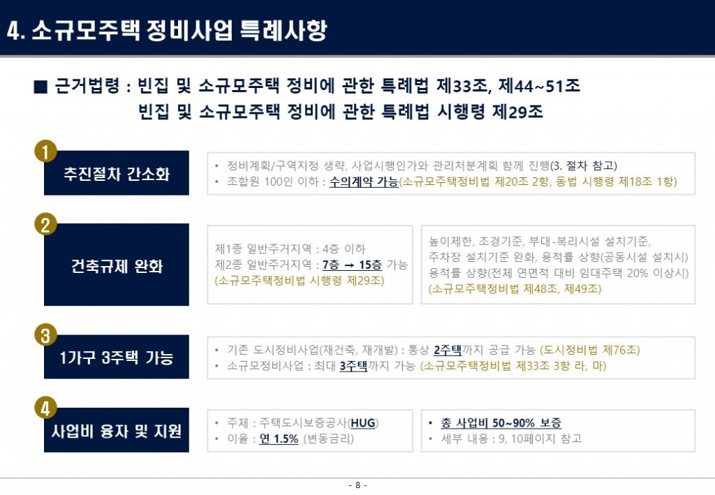 소규모 정비사업
가로주택, 소규모재건축