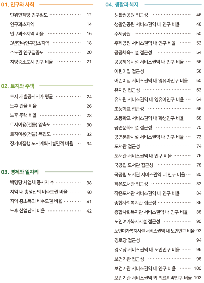 국토모니터링