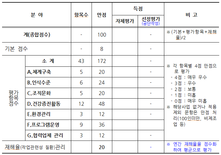 퇴직공제 이행 우수 사업장