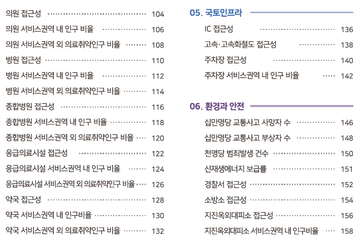 국토모니터링