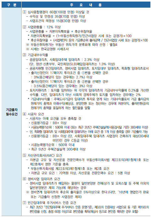 공공지원 민간임대주택 기금출자 필수요건