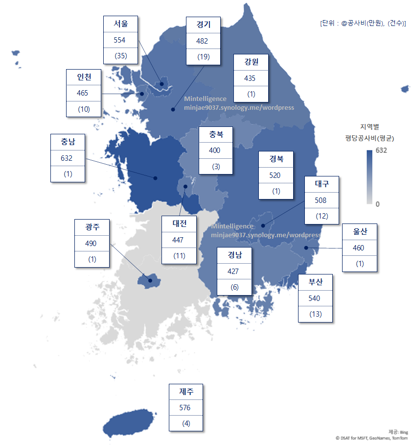  재개발 재건축 평당공사비(평균) 