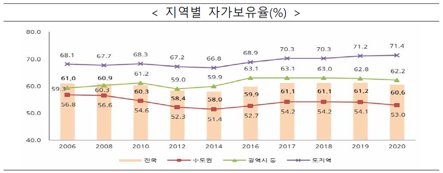 전세자금대출