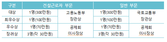 건설근로자 사진영상 공모전