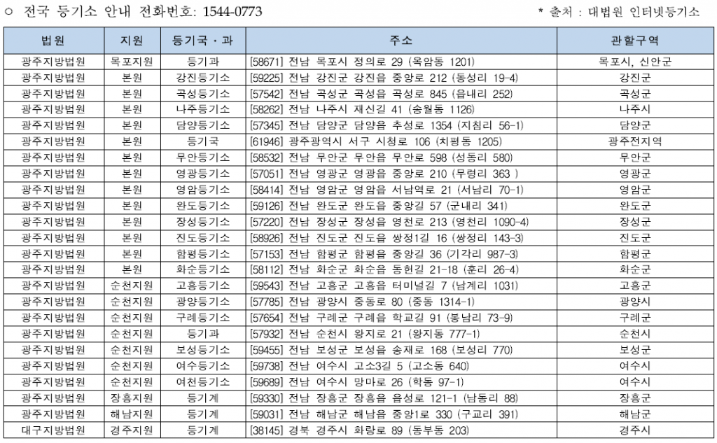 등기소 정보 (부기등기 관련)