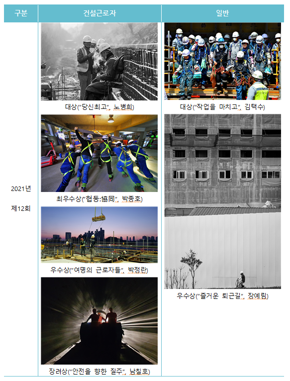 건설근로자 사진영상 공모전