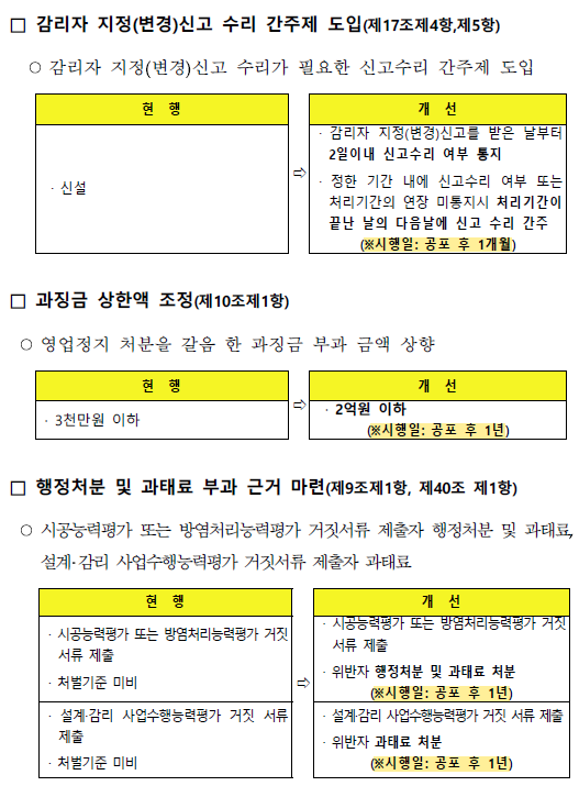 소방 분리발주
소방 분리발주 예외