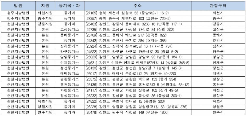 등기소 정보 (부기등기 관련)