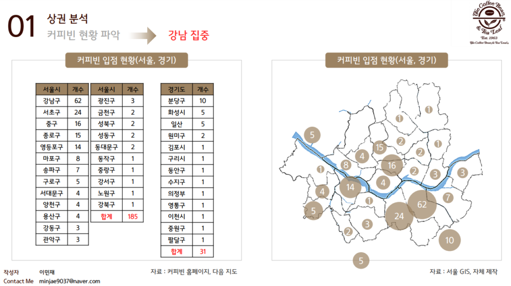 커피빈 입사 지원