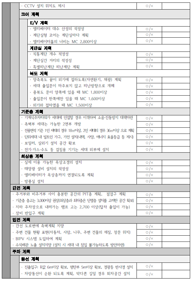 청년주택 체크리스트