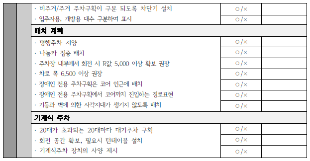청년주택 체크리스트