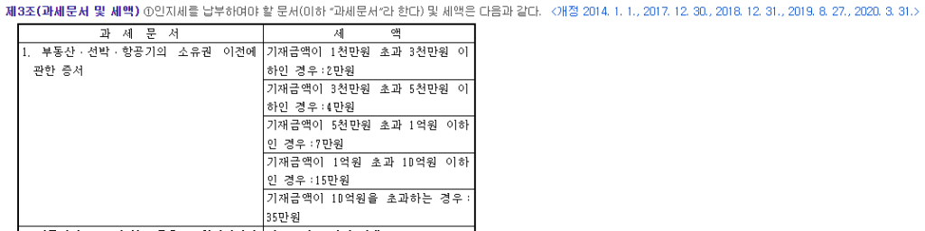 인지세 납부