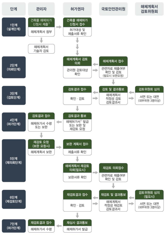 철거공사