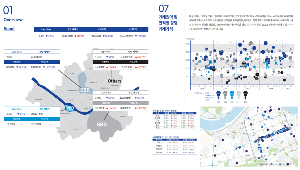 부동산 PF 오피스 현황
