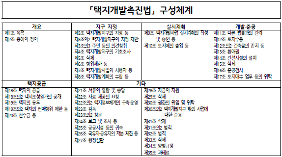 토지 관련 주요 법령 해설 2021