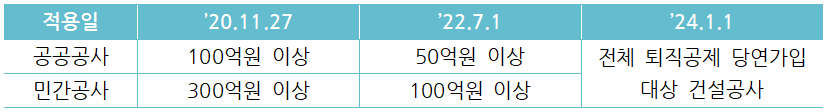 건설근로자 전자카드