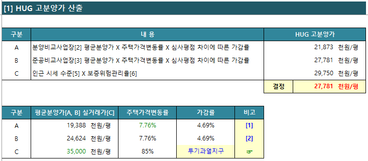 HUG 고분양가 엑셀 샘플