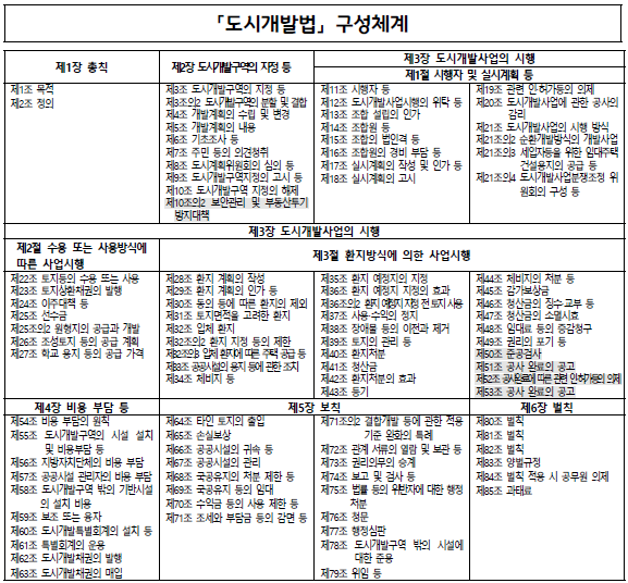 토지 관련 주요 법령 해설 2021