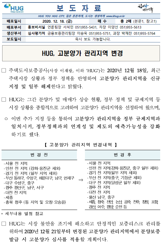 HUG 고분양가 관리지역