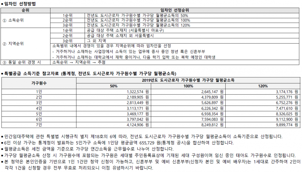 청년주택 임차인 월세 참고자료