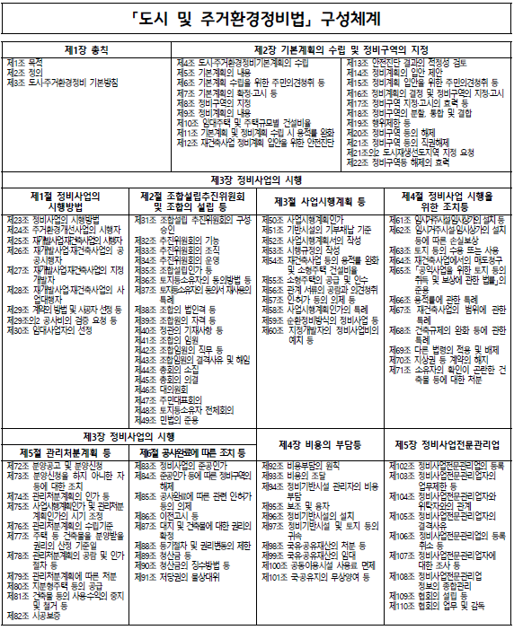 토지 관련 주요 법령 해설 2021