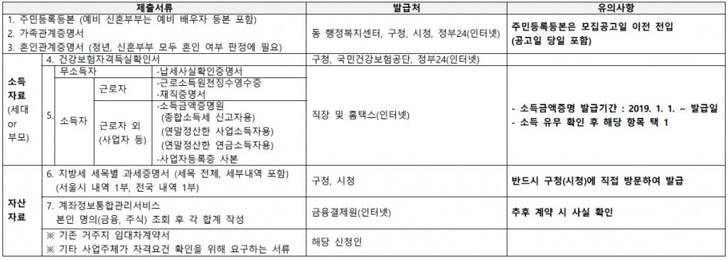 청년주택 특별공급 제출서류