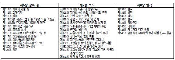토지 관련 주요 법령 해설 2021