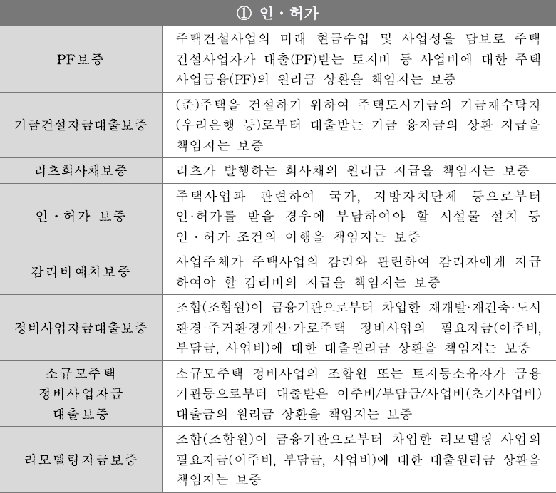 HUG 분양보증