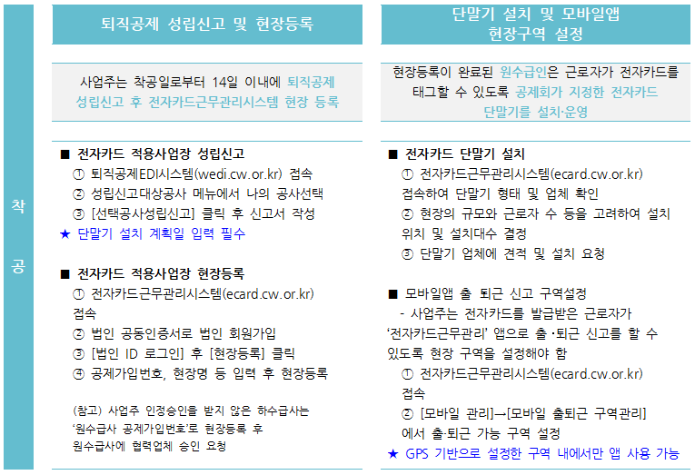 건설근로자 전자카드