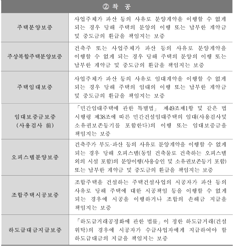 HUG 분양보증