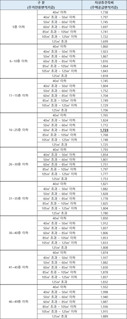 분양가상한제