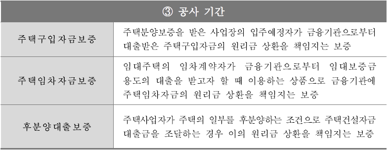 HUG 분양보증
