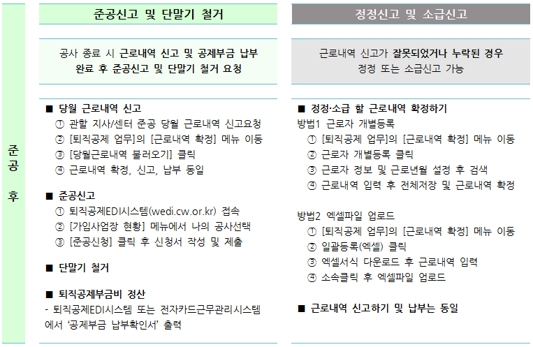 건설근로자 전자카드