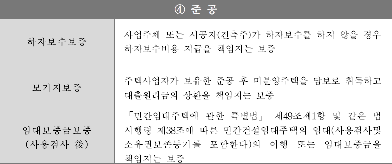 HUG 분양보증