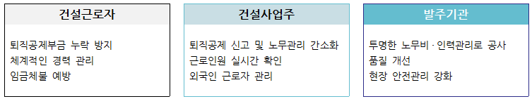 건설근로자 전자카드