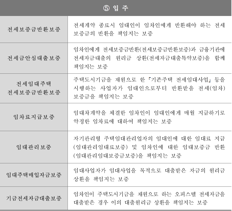 HUG 분양보증