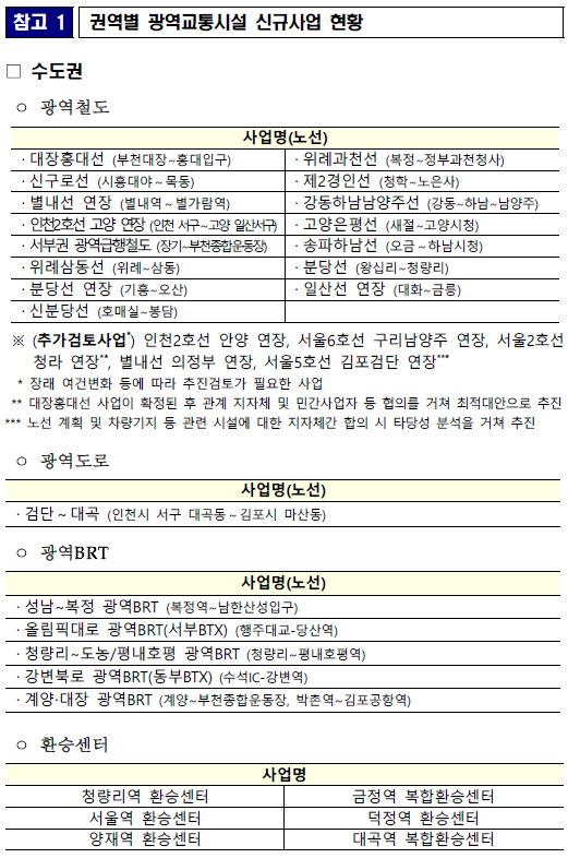 광역교통시행계획