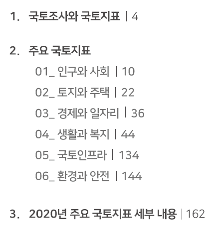 국토모니터링