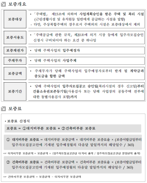 HUG 분양보증