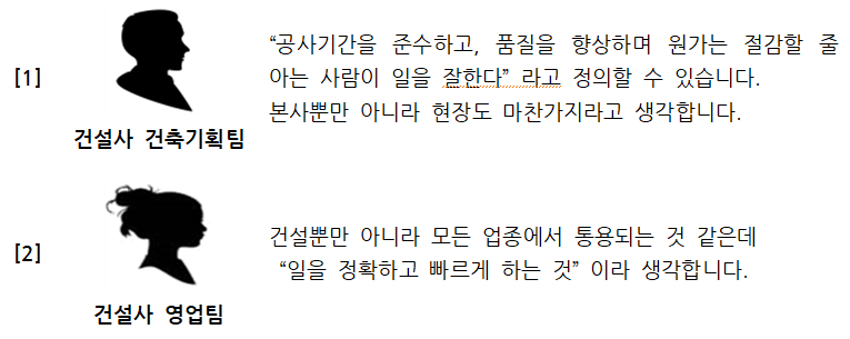 건설근로자 기능등급제