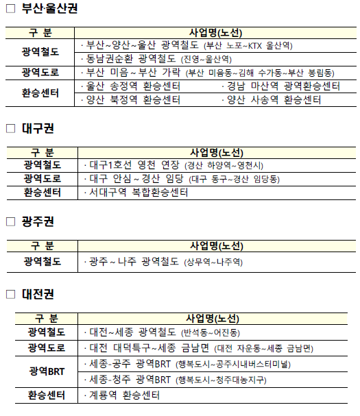 광역교통시행계획