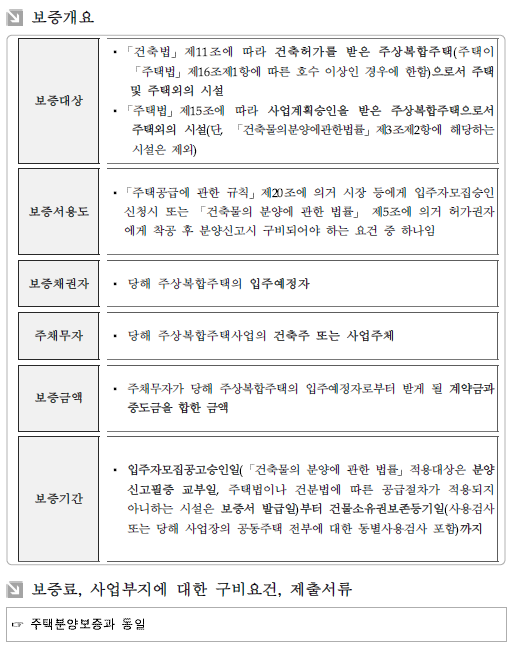 HUG 분양보증