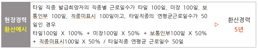 건설근로자 기능등급제