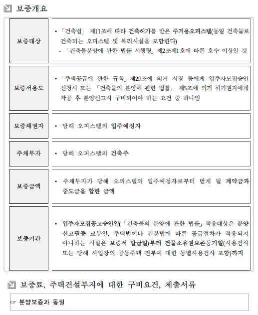 HUG 분양보증