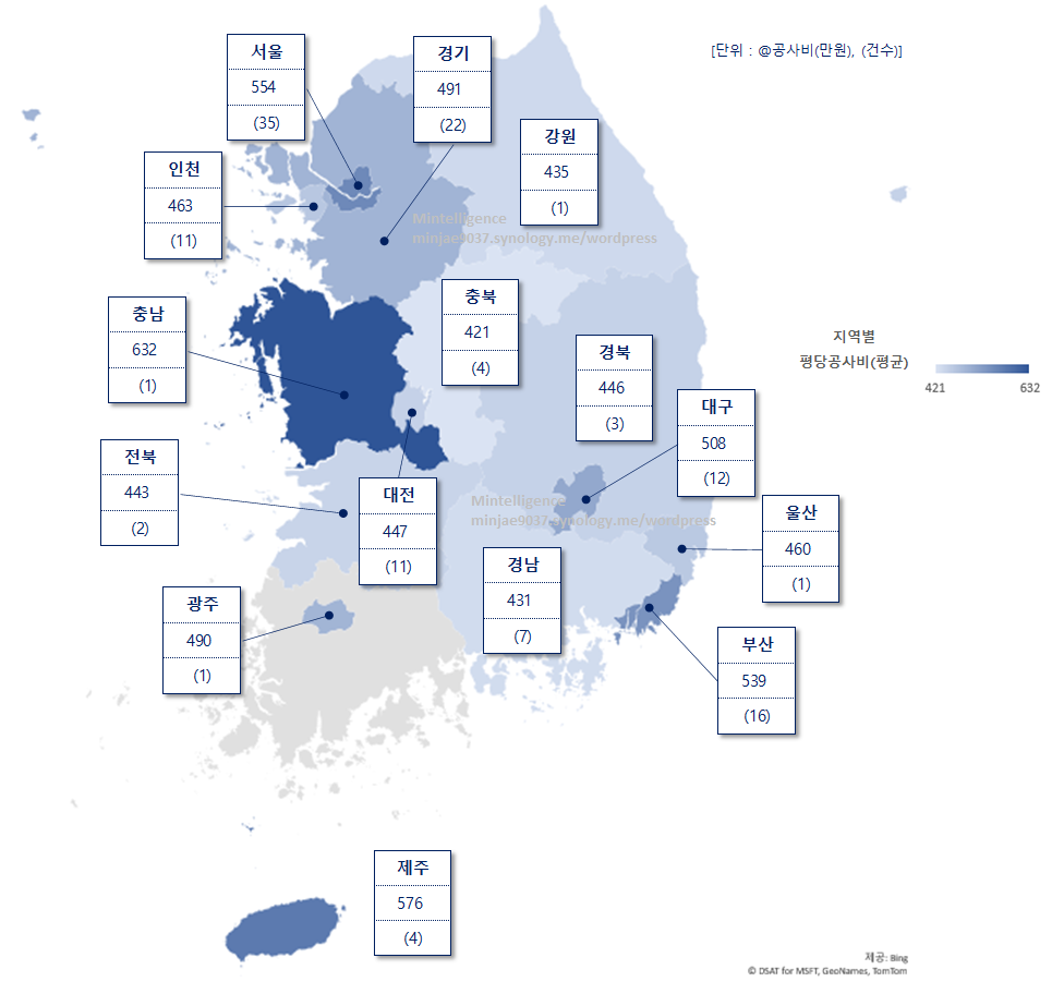 재건축 재개발 지역별 평당공사비
